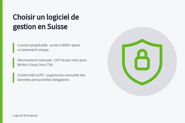 Choisir un logiciel de gestion en Suisse: Licence perpétuelle : accès indéfini après un paiement unique.; Abonnement mensuel : CHF 64 par mois pour Winbiz Cloud, hors TVA.; Conformité nLPD : suppression annuelle des données personnelles obligatoire. Acheter un logiciel de gestion en Suisse : licences, contrats et conformité