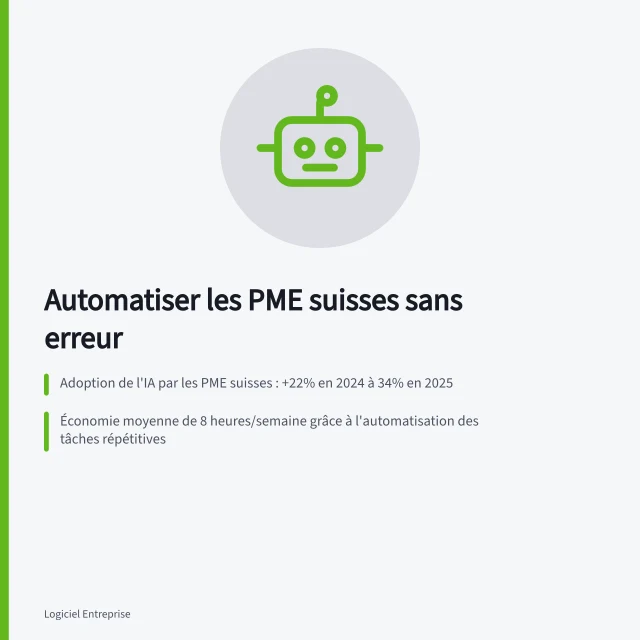 Automatiser les PME suisses sans erreur: Adoption de l'IA par les PME suisses : +22% en 2024 à 34% en 2025; Économie moyenne de 8 heures/semaine grâce à l'automatisation des tâches répétitives; ISO 9001 et ISO 27001 obligatoires pour la qualité et la sécurité des données en Suisse. Automatiser les processus métier d'une PME suisse sans se tromper