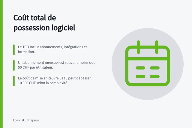 Coût total de possession logiciel: Le TCO inclut abonnements, intégrations et formation.; Un abonnement mensuel est souvent moins que 50 CHF par utilisateur.; Le coût de mise en œuvre SaaS peut dépasser 10 000 CHF selon la complexité. Calculer le coût total de possession d'un logiciel de gestion