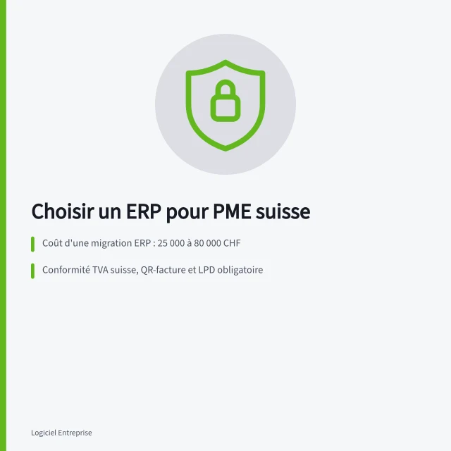 Choisir un ERP pour PME suisse: Coût d'une migration ERP : 25 000 à 80 000 CHF; Conformité TVA suisse, QR-facture et LPD obligatoire; Déploiement en 4 à 16 semaines avec intégrateur certifié. Choisir un ERP pour une PME suisse : exigences, conformité et étapes