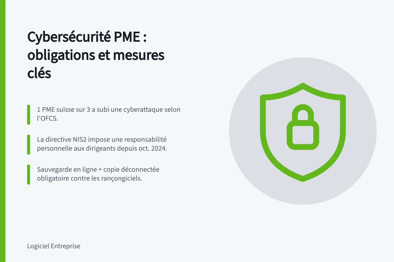 Cybersécurité PME : obligations et mesures clés: 1 PME suisse sur 3 a subi une cyberattaque selon l'OFCS.; La directive NIS2 impose une responsabilité personnelle aux dirigeants depuis oct. 2024.; Sauvegarde en ligne + copie déconnectée obligatoire contre les rançongiciels.