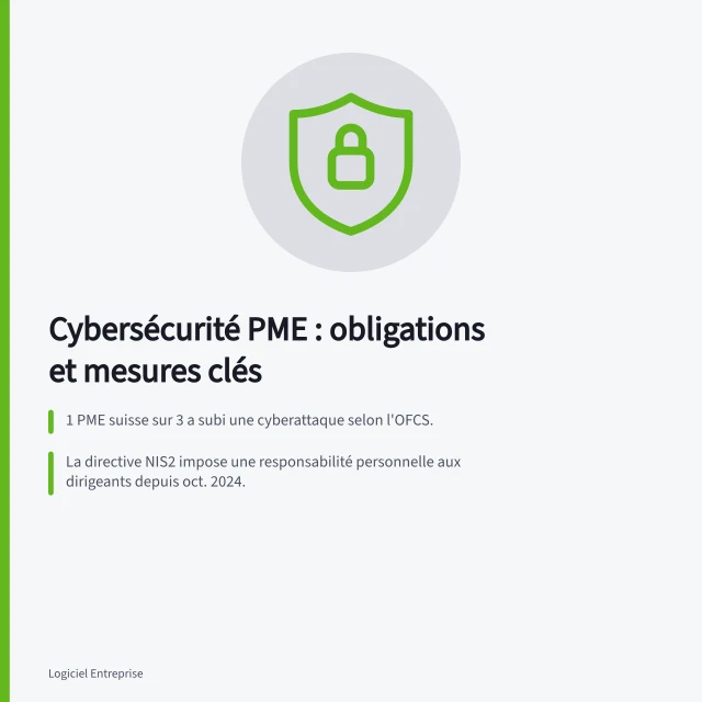 Cybersécurité PME : obligations et mesures clés: 1 PME suisse sur 3 a subi une cyberattaque selon l'OFCS.; La directive NIS2 impose une responsabilité personnelle aux dirigeants depuis oct. 2024.; Sauvegarde en ligne + copie déconnectée obligatoire contre les rançongiciels. Cybersécurité des PME suisses : obligations légales et mesures de base