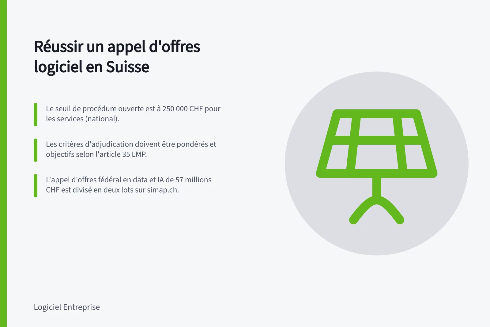 Réussir un appel d'offres logiciel en Suisse: Le seuil de procédure ouverte est à 250 000 CHF pour les services (national).; Les critères d'adjudication doivent être pondérés et objectifs selon l'article 35 LMP.; L'appel d'offres fédéral en data et IA de 57 millions CHF est divisé en deux lots sur simap.ch.