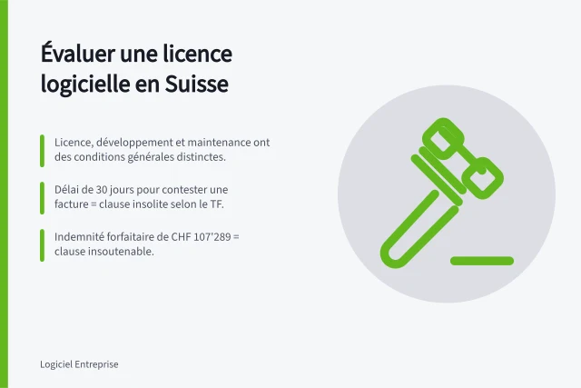 Évaluer une licence logicielle en Suisse: Licence, développement et maintenance ont des conditions générales distinctes.; Délai de 30 jours pour contester une facture = clause insolite selon le TF.; Indemnité forfaitaire de CHF 107'289 = clause insoutenable. Valutare un contratto di licenza software in Svizzera
